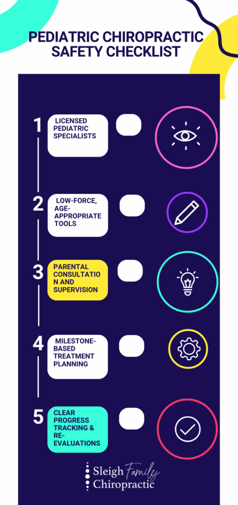 Infographic showing Sleigh Family Chiropractic’s pediatric safety checklist: licensed specialists, gentle tools, parental involvement, milestone planning, and Image Caption